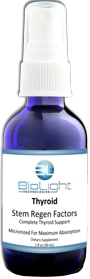 Thyroid SRF