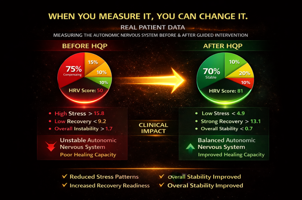 Heart rate variability data